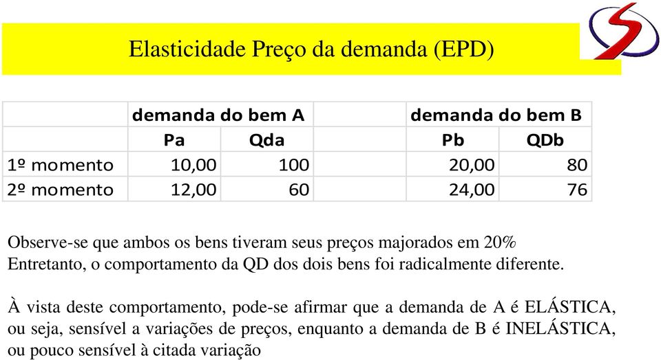 comportamento da QD dos dois bens foi radicalmente diferente.