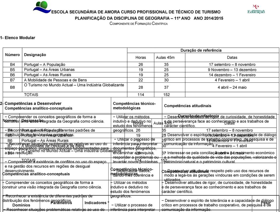 dezembro 1 Fevereiro B7 A Mobilidade de Pessoas e de Bens 22 30 4 Fevereiro 1 abril B8 O Turismo no Mundo Actual Uma Indústria Globalizante 28 37 4 abril 24 maio TOTAIS 114 152 2- Competências a