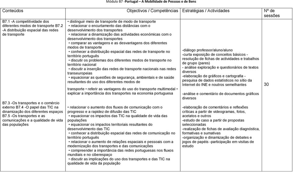 5 -Os transportes e as comunicações e a qualidade de vida das populações distinguir meio de transporte de modo de transporte relacionar o encurtamento das distâncias com o desenvolvimento dos