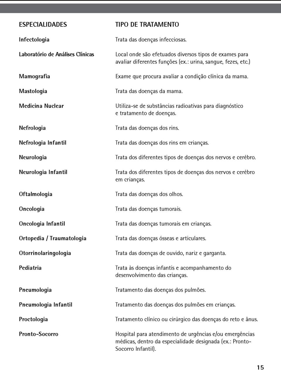 Local onde são efetuados diversos tipos de exames para avaliar diferentes funções (ex.: urina, sangue, fezes, etc.) Exame que procura avaliar a condição clínica da mama. Trata das doenças da mama.