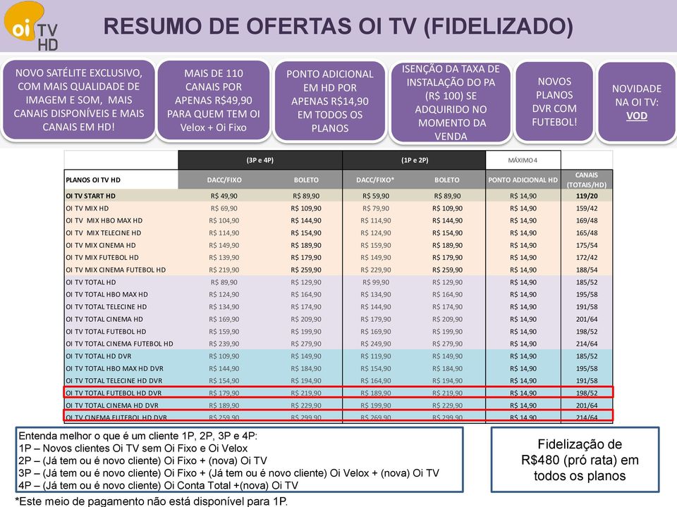 DA VENDA NOVOS PLANOS DVR COM FUTEBOL!