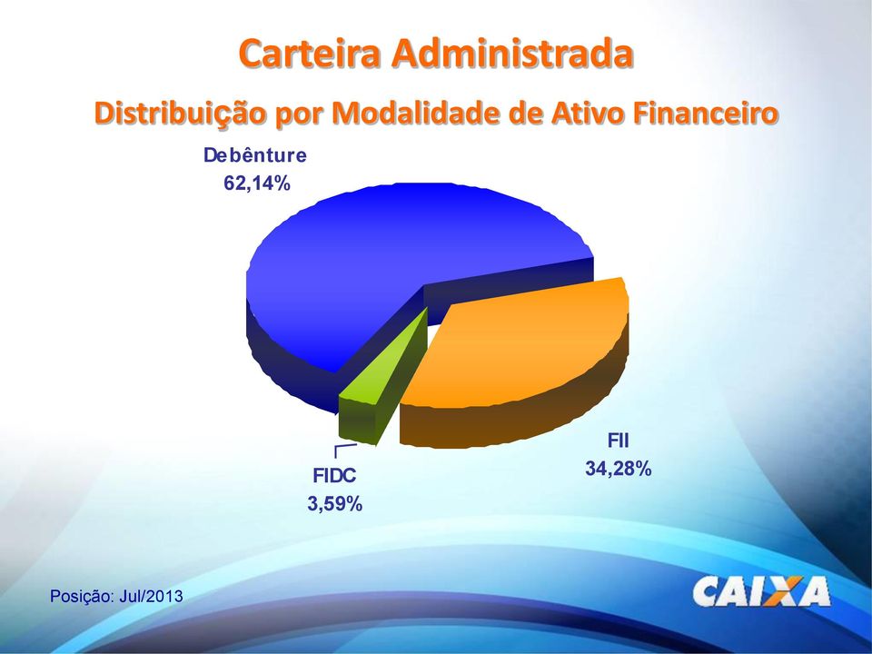 Ativo Financeiro Debênture