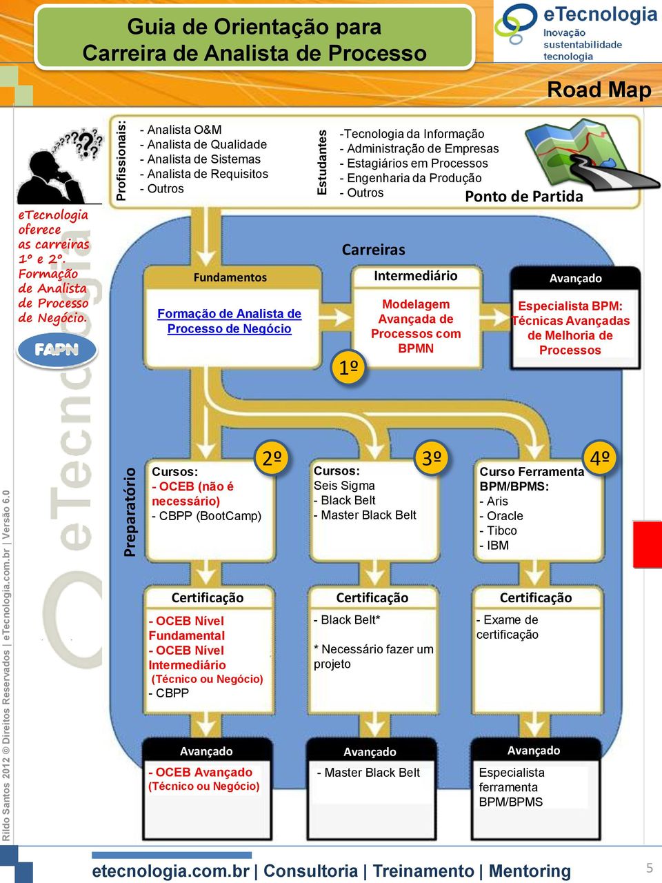 Empresas - Estagiários em Processos - Engenharia da Produção - Outros Carreiras 1º Intermediário Modelagem Avançada de Processos com BPMN Ponto de Partida Avançado Especialista BPM: Técnicas