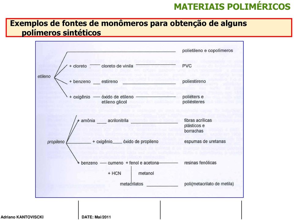 obtenção de alguns