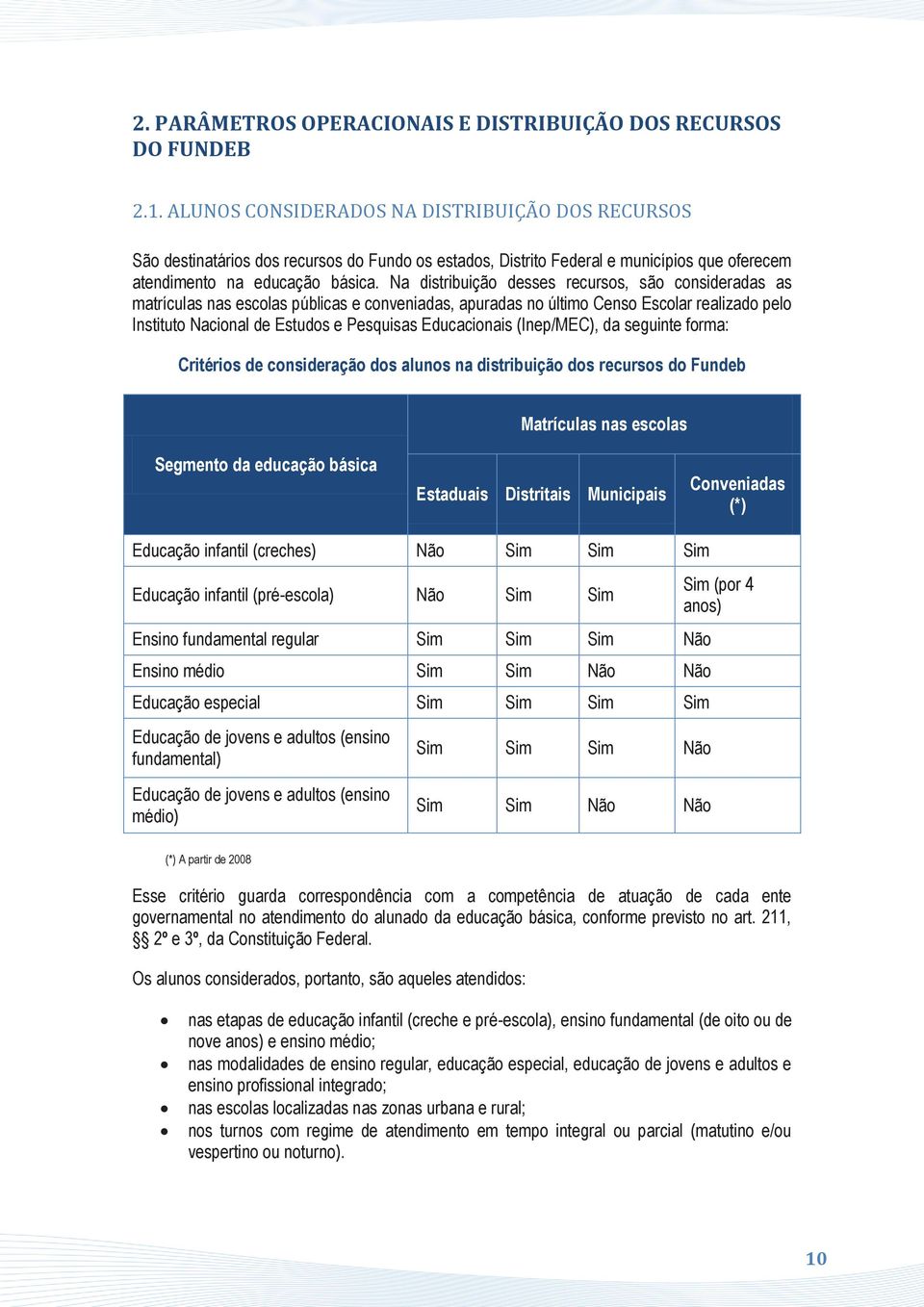 Na distribuição desses recursos, são consideradas as matrículas nas escolas públicas e conveniadas, apuradas no último Censo Escolar realizado pelo Instituto Nacional de Estudos e Pesquisas