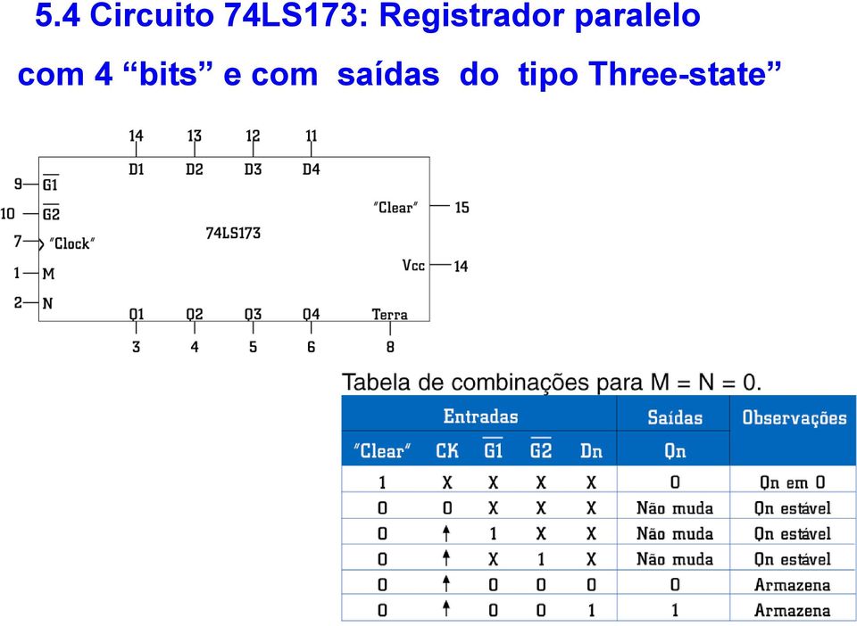 com 4 bits e com