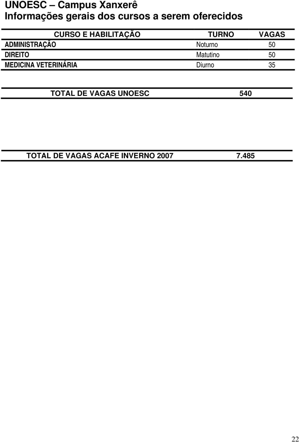 VETERINÁRIA Diurno 35 TOTAL DE VAGAS