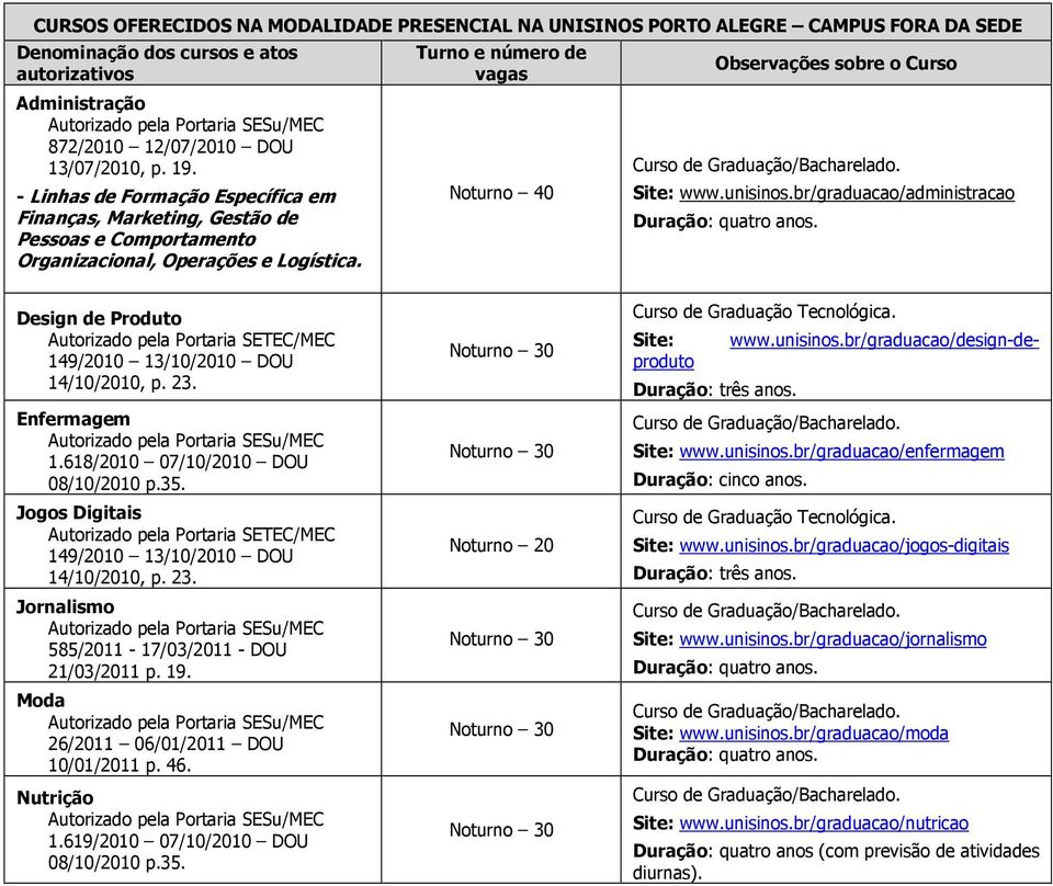 Turno e número de vagas Noturno 40 Observações sobre o Curso www.unisinos.br/graduacao/administracao Design de Produto Autorizado pela Portaria SETEC/MEC 149/2010 13/10/2010 DOU 14/10/2010, p. 23.