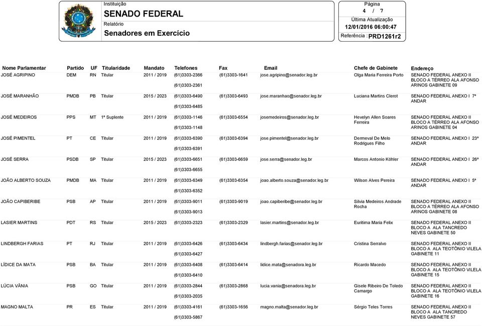 br Luciana Martins Clerot ANEXO I 7º JOSÉ MEDEIROS S MT (61)33031146 (61)33031148 (61)33036554 josemedeiros@senador.leg.