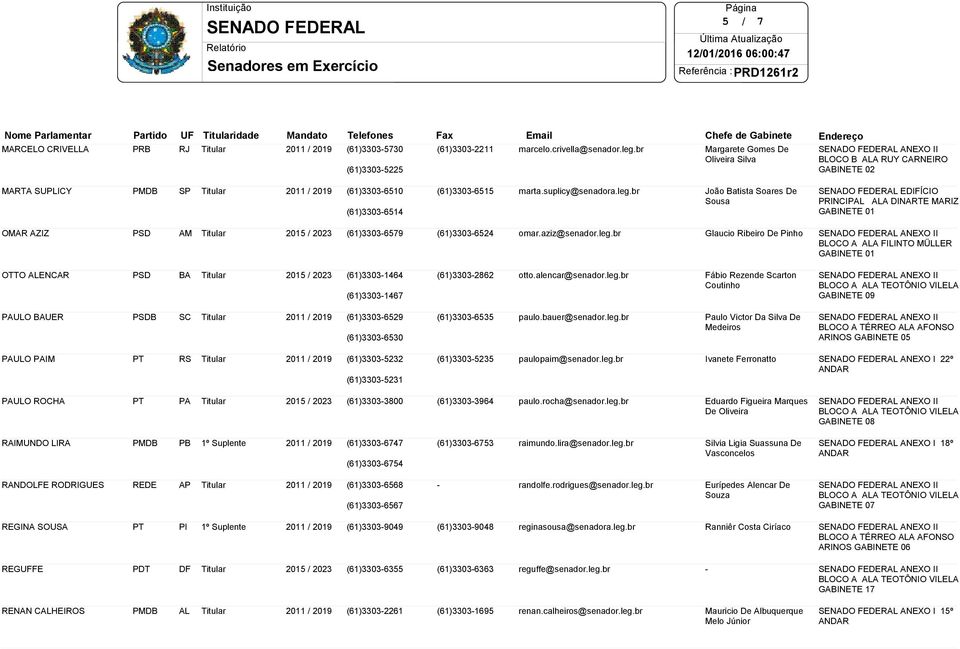 br João Batista Soares De Sousa EDIFÍCIO INCIPAL ALA DINARTE MARIZ OMAR AZIZ PSD AM (61)33036579 (61)33036524 omar.aziz@senador.leg.