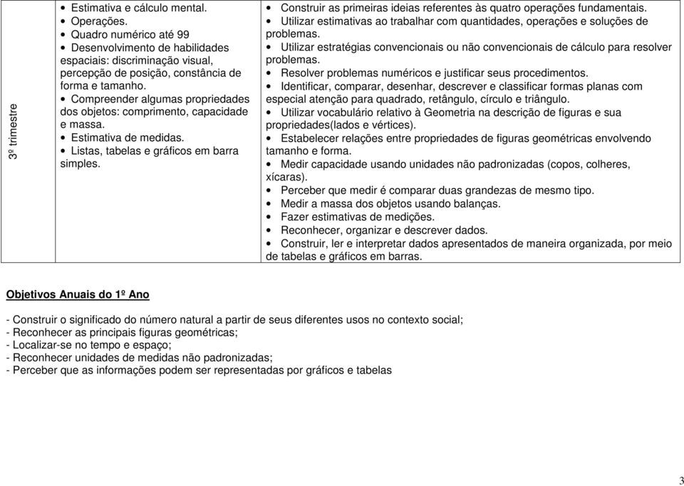 Construir as primeiras ideias referentes às quatro operações fundamentais. Utilizar estimativas ao trabalhar com quantidades, operações e soluções de problemas.