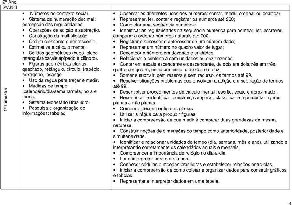 Figuras geométricas planas: quadrado, retângulo, círculo, trapézio, hexágono, losango. Uso da régua para traçar e medir. Medidas de tempo (calendário/dia/semana/mês; hora e meia).