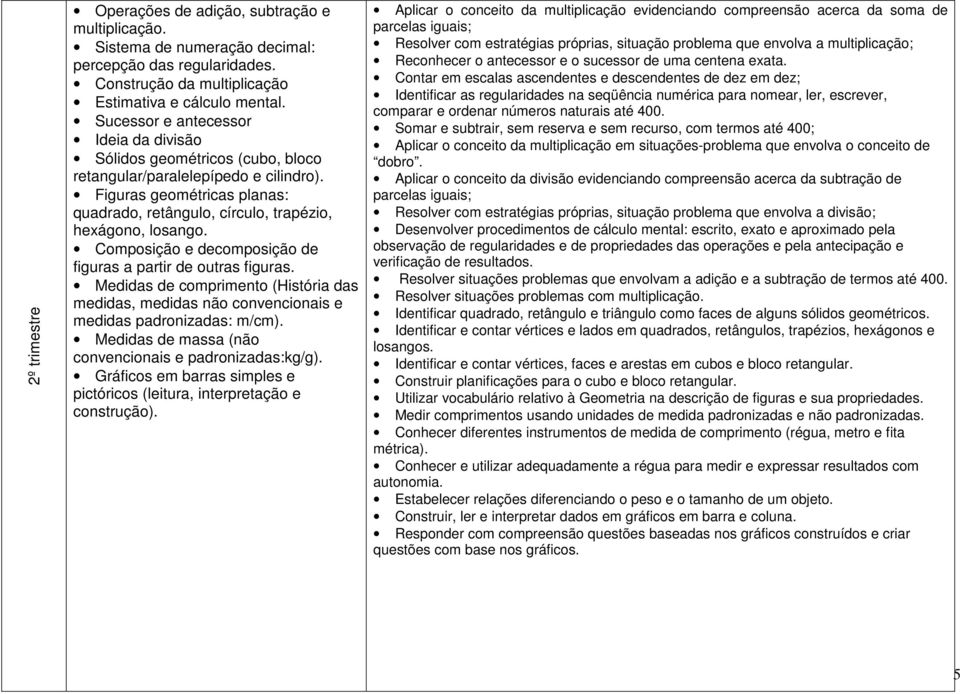 Composição e decomposição de figuras a partir de outras figuras. Medidas de comprimento (História das medidas, medidas não convencionais e medidas padronizadas: m/cm).