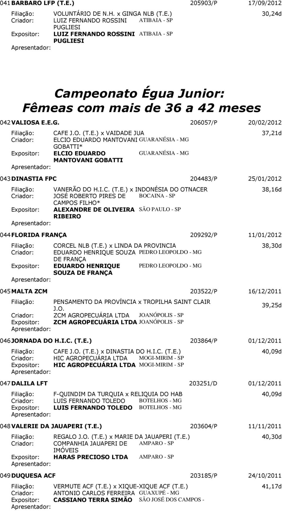 O. x VAIDADE JUA 37,21d Criador: ELCIO EDUARDO MANTOVANI GUARANÉSIA - MG GOBATTI* Expositor: ELCIO EDUARDO GUARANÉSIA - MG MANTOVANI GOBATTI 043 DINASTIA FPC 204483/P 25/01/2012 Filiação: VANERÃO DO