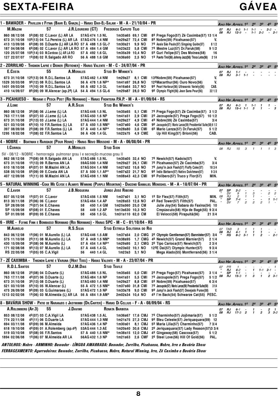 413 13/09/08 6º(08) 05 D.Duarte (L) AR LA RO 57 A 488 1.5 GL-7 1m30s21 9,9 NO 7º Assis São Paulo(57) Singsing Guide(57) 8 1/2 187 04/08/08 6º(08) 02 C.Lavor (L) AR LA RO 57 A 484 1.