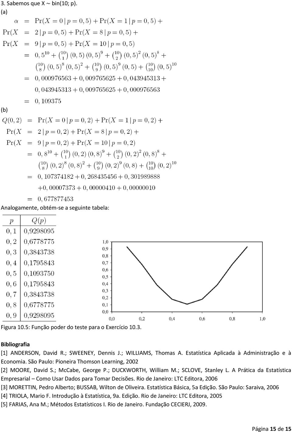 A Prática da Estatística Empresarial Como Usar Dados para Tomar Decisões. Rio de Janeiro: LTC Editora, 2006 [3] MORETTIN, Pedro Alberto; BUSSAB, Wilton de Oliveira. Estatística Básica, 5a Edição.