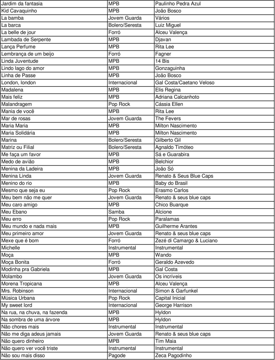 Costa/Caetano Veloso Madalena MPB Elis Regina Mais feliz MPB Adriana Calcanhoto Malandragem Pop Rock Cássia Ellen Mania de você MPB Rita Lee Mar de rosas Jovem Guarda The Fevers Maria Maria MPB