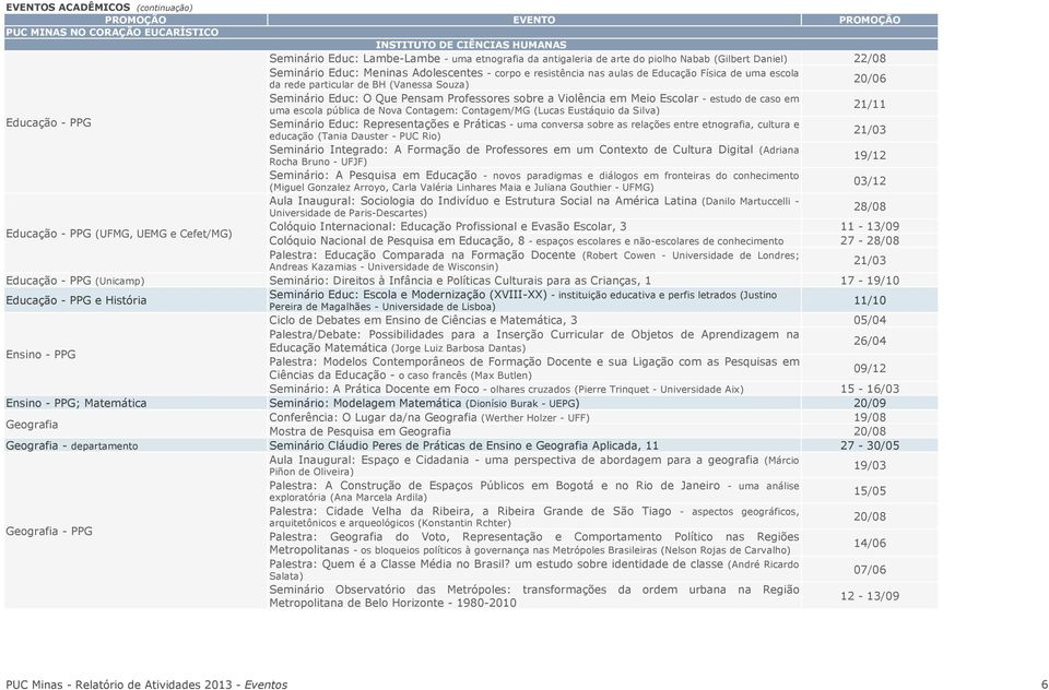 de Nova Contagem: Contagem/MG (Lucas Eustáquio da Silva) 21/11 Educação - PPG Seminário Educ: Representações e Práticas - uma conversa sobre as relações entre etnografia, cultura e educação (Tania