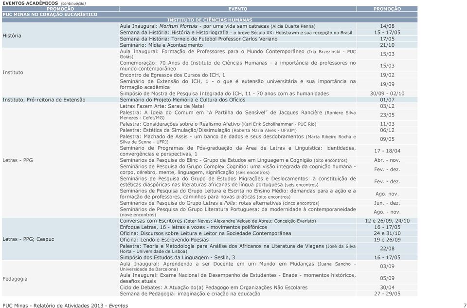 Mundo Contemporâneo (Iria Brzezinski - PUC Goiás) 15/03 Comemoração: 70 Anos do Instituto de Ciências Humanas - a importância de professores no 15/03 mundo contemporâneo Instituto Encontro de