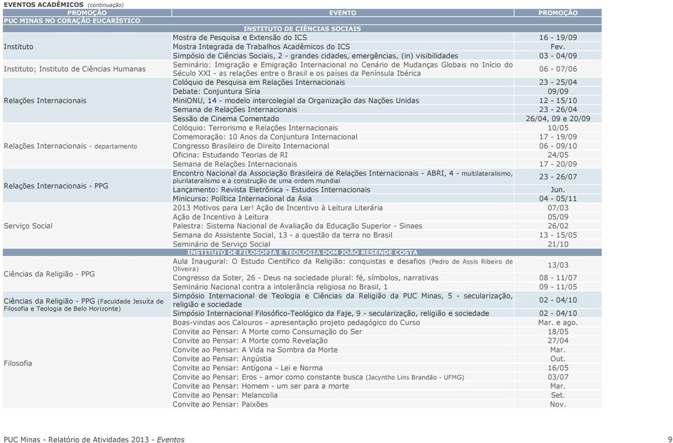 Acadêmicos do ICS Fev.