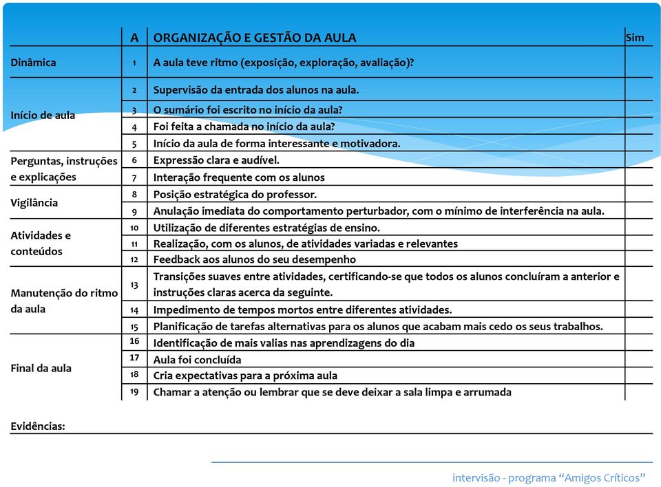 4 Foi feita a chamada no início da aula? 5 Início da aula de forma interessante e motivadora. 6 Expressão clara e audível. 7 Interação frequente com os alunos 8 Posição estratégica do professor.