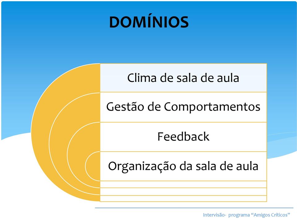 Feedback Organização da sala de