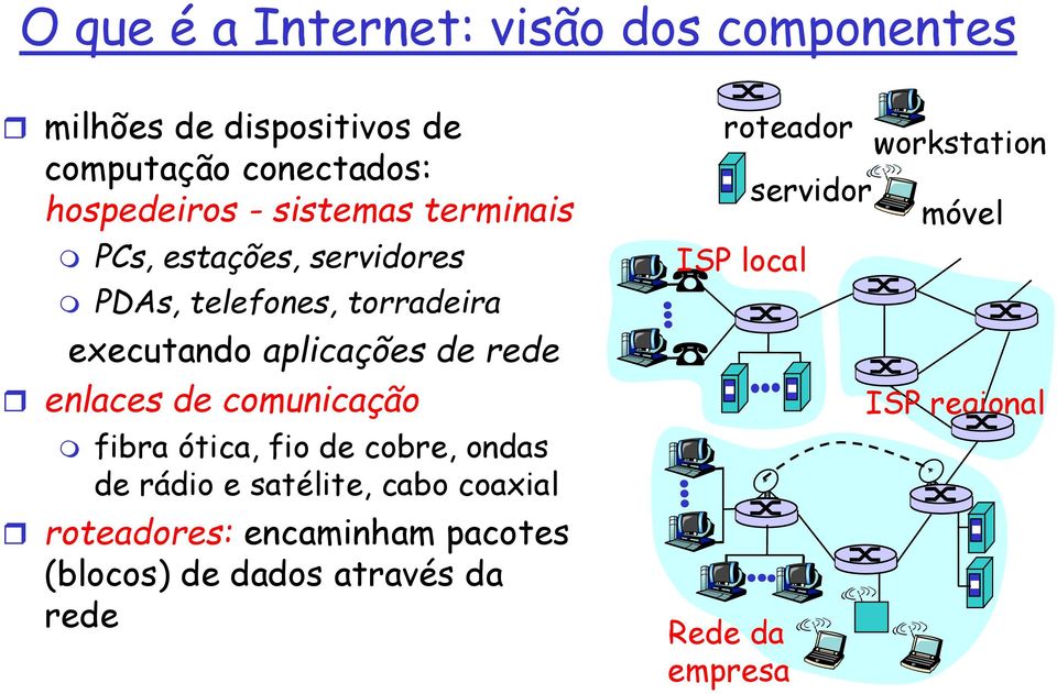 enlaces de comunicação fibra ótica, fio de cobre, ondas de rádio e satélite, cabo coaxial roteadores: