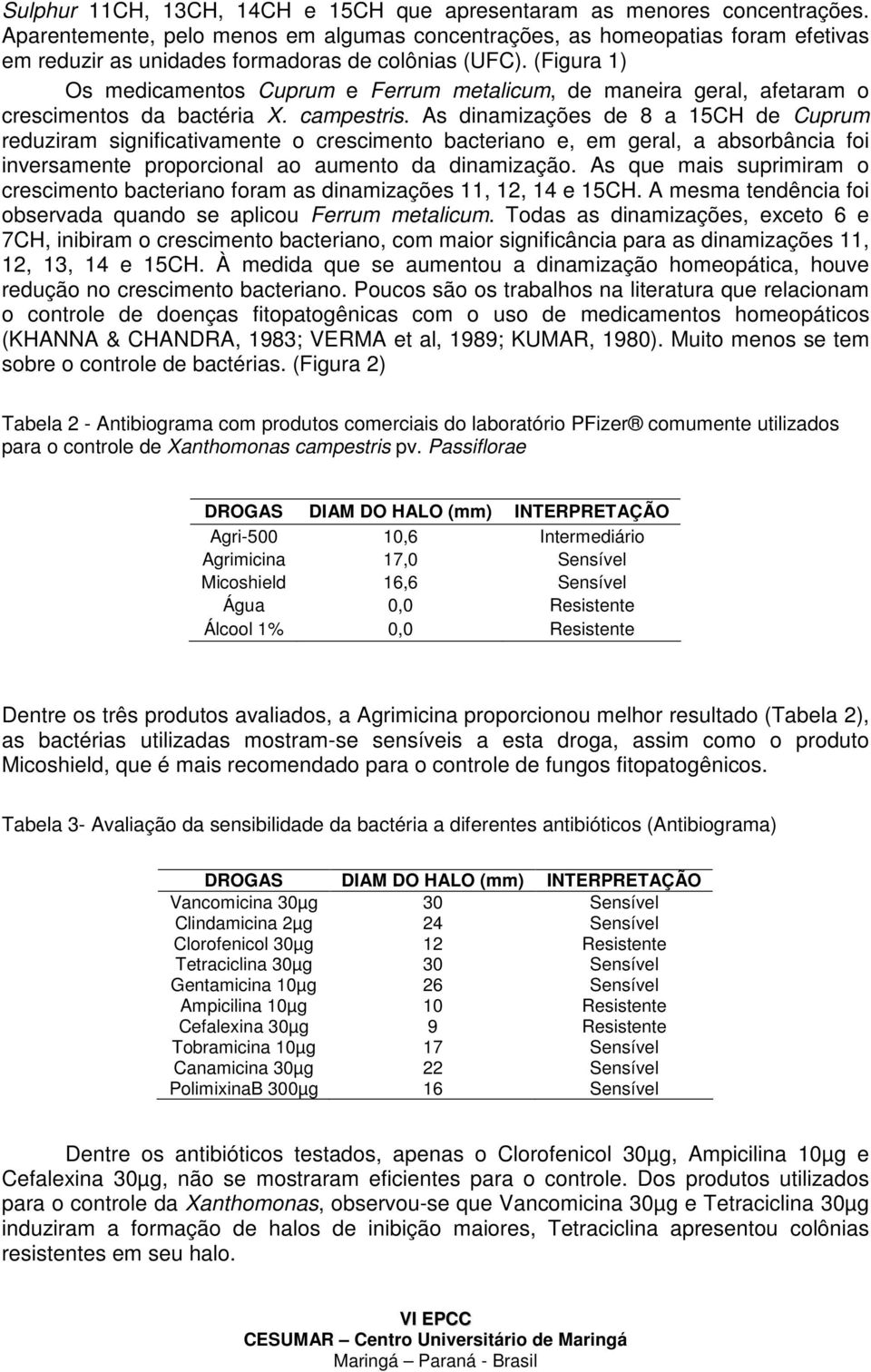 (Figura 1) Os medicamentos Cuprum e Ferrum metalicum, de maneira geral, afetaram o crescimentos da bactéria X. campestris.