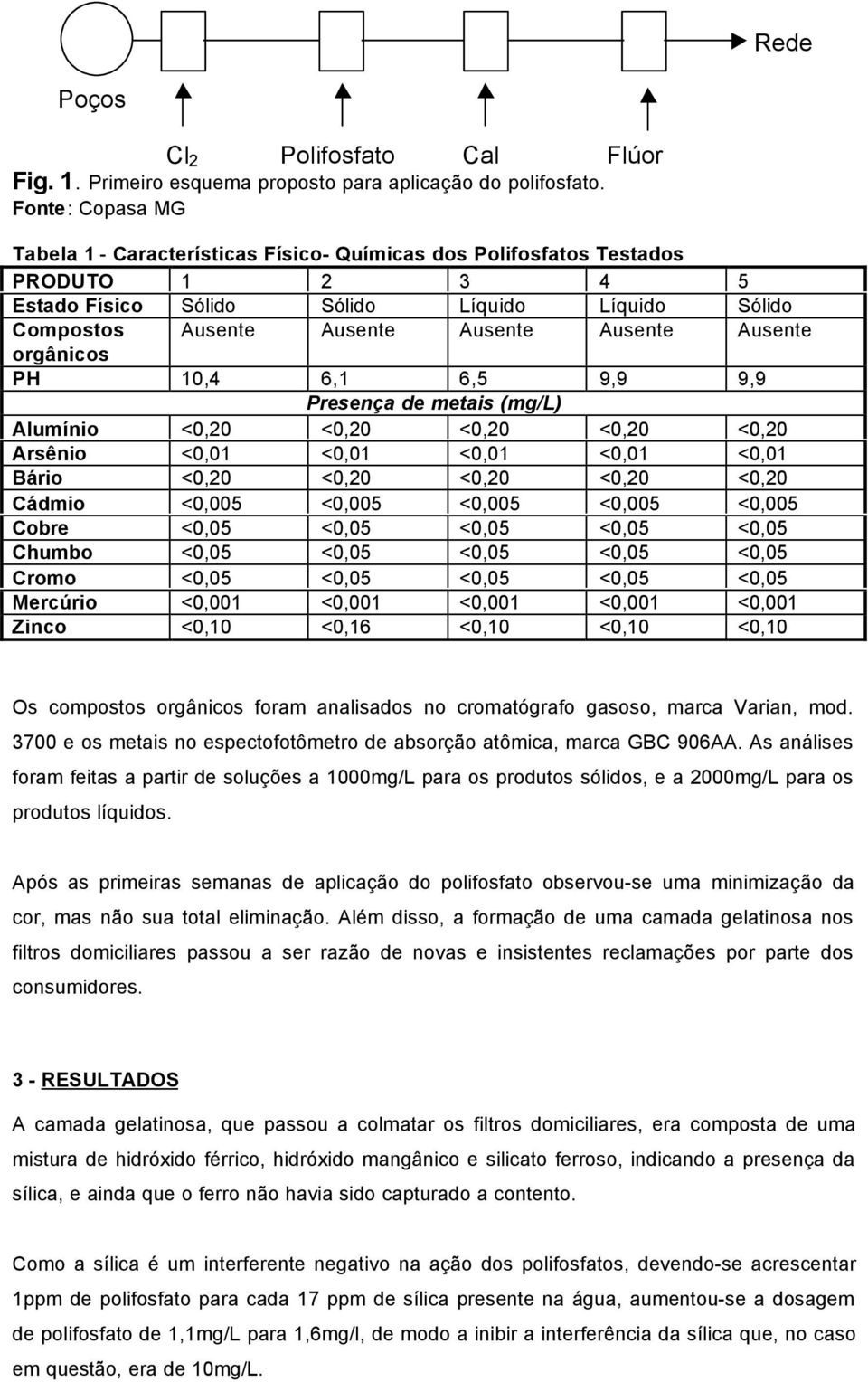 Ausente orgânicos PH 10,4 6,1 6,5 9,9 9,9 Presença de metais (mg/l) Alumínio <0,20 <0,20 <0,20 <0,20 <0,20 Arsênio <0,01 <0,01 <0,01 <0,01 <0,01 Bário <0,20 <0,20 <0,20 <0,20 <0,20 Cádmio <0,005