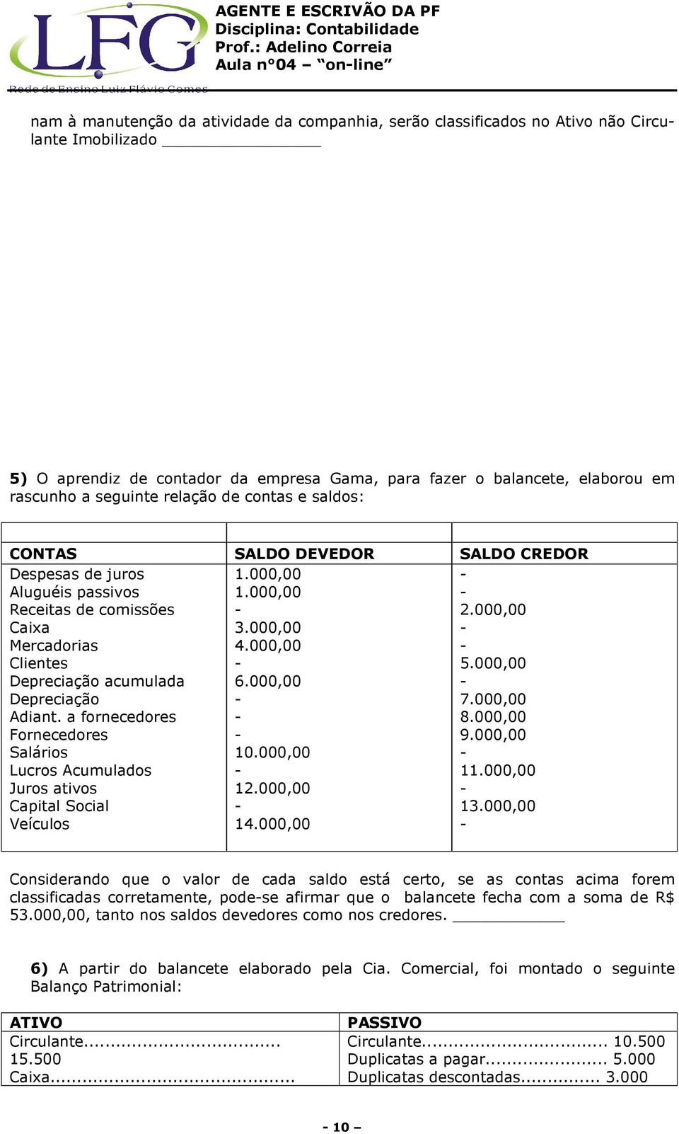 a fornecedores Fornecedores Salários Lucros Acumulados Juros ativos Capital Social Veículos SALDO DEVEDOR 1.000,00 1.000,00 3.000,00 4.000,00 6.000,00 10.000,00 12.000,00 14.000,00 SALDO CREDOR 2.