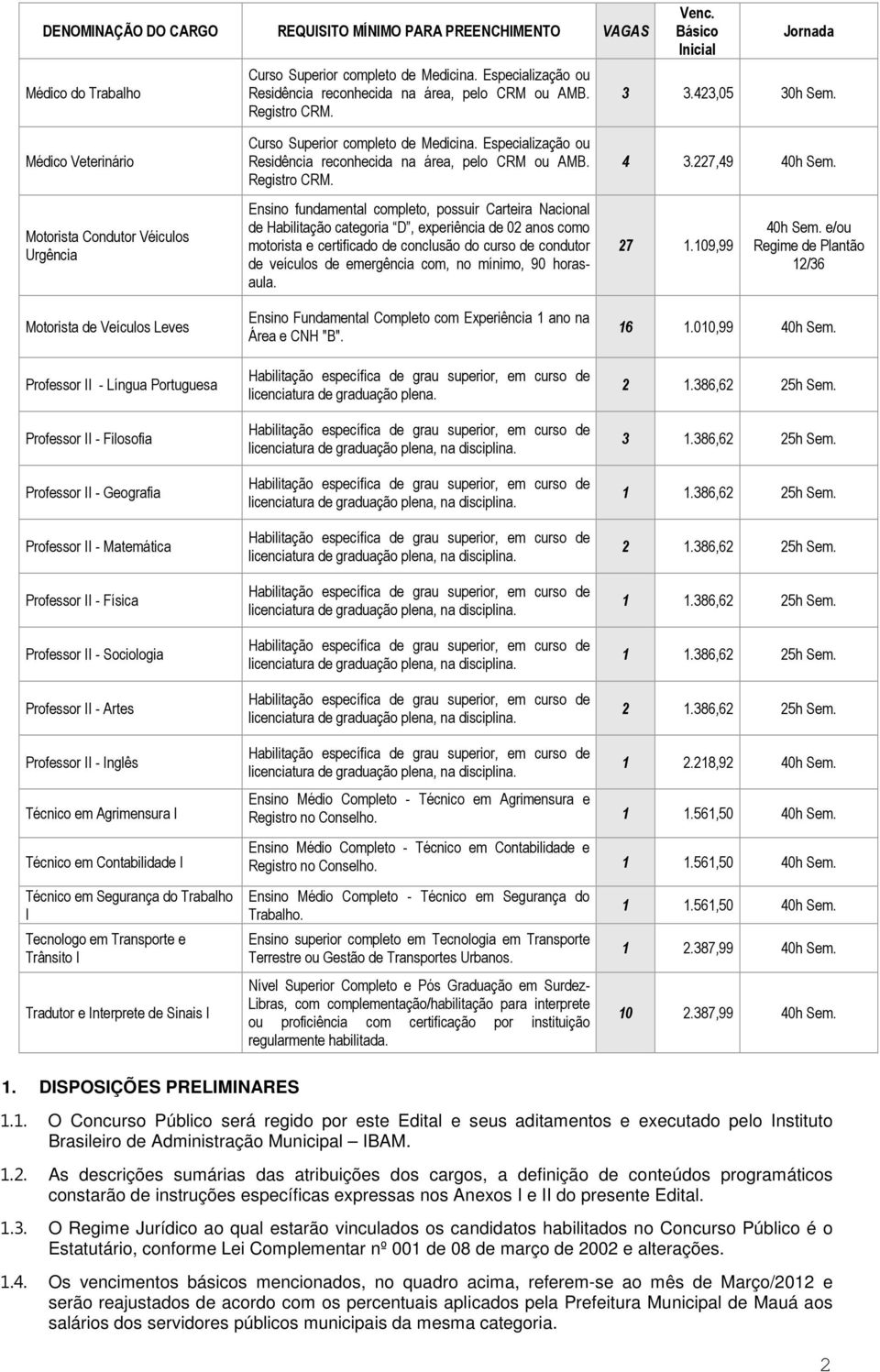 227,49 40h Sem.