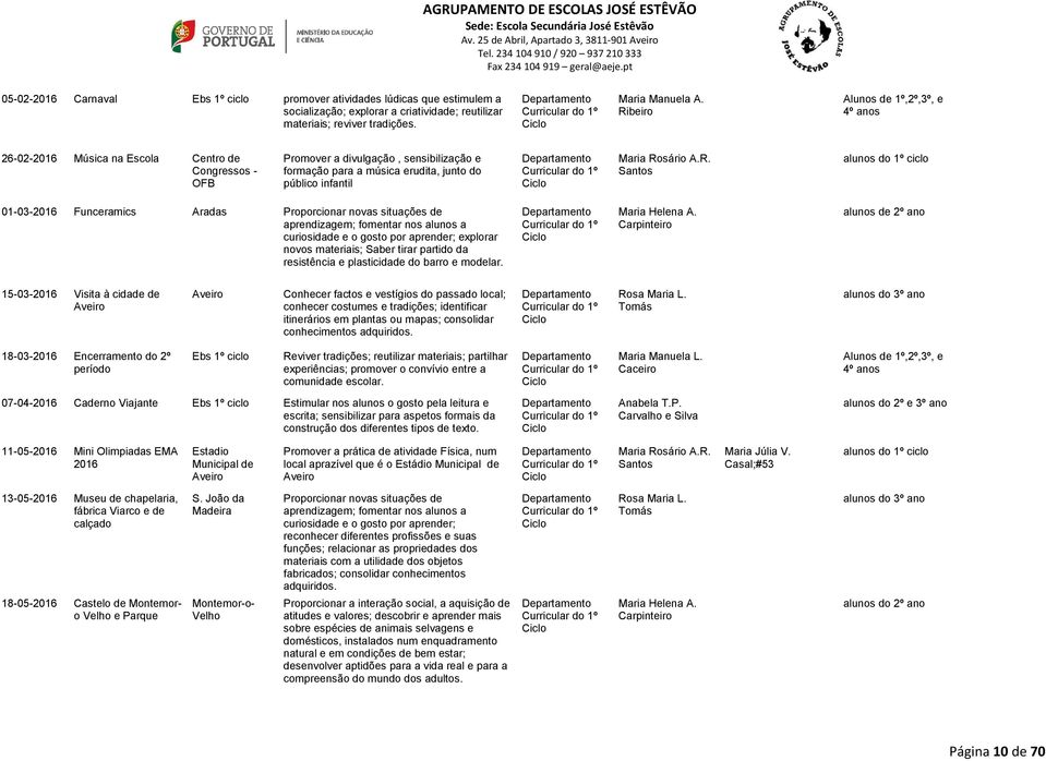 Rosário A.R. Santos alunos do 1º ciclo 01-03-2016 Funceramics Aradas Proporcionar novas situações de aprendizagem; fomentar nos alunos a curiosidade e o gosto por aprender; explorar novos materiais;