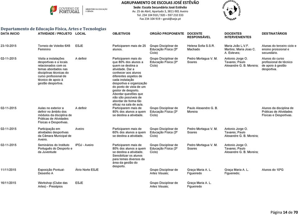 Esteves; Alunas do terceiro ciclo e ensino proissional e secundário.