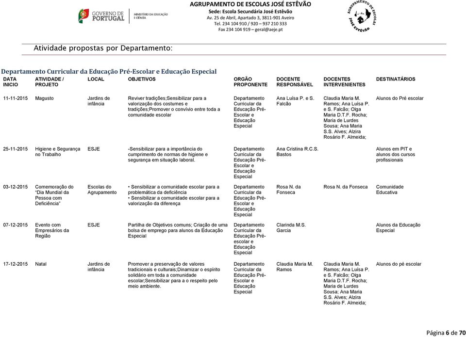 Educação Pré- Escolar e Educação Especial Ana Luísa P. e S. Falcão Claudia Maria M. Ramos; Ana Luísa P. e S. Falcão; Olga Maria D.T.F. Rocha; Maria de Lurdes Sousa; Ana Maria S.S. Alves; Alzira Rosário F.