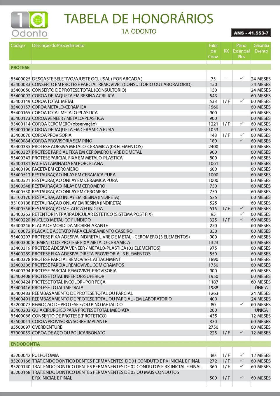 COROA METALO-CERAMICA 1560 60 MESES 85400165 COROA TOTAL METALO-PLASTICA 900 60 MESES 85400173 COROA VENEER / METALO-PLASTICA 900 60 MESES 85400114 COROA CEROMERO (observação) 1221 I / 60 MESES