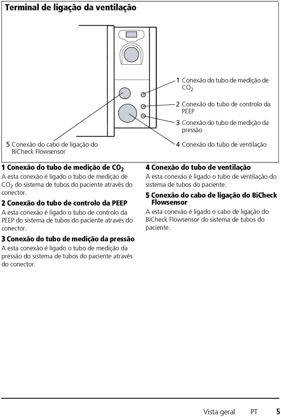 2 Conexão do tubo de controlo da PEEP A esta conexão é ligado o tubo de controlo da PEEP do sistema de tubos do paciente através do conector.