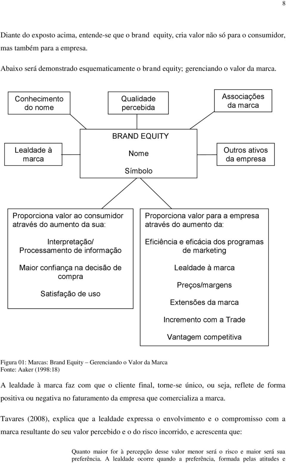 Conhecimento do nome Qualidade percebida Associações da marca Lealdade à marca BRAND EQUITY Nome Símbolo Outros ativos da empresa Proporciona valor ao consumidor através do aumento da sua: