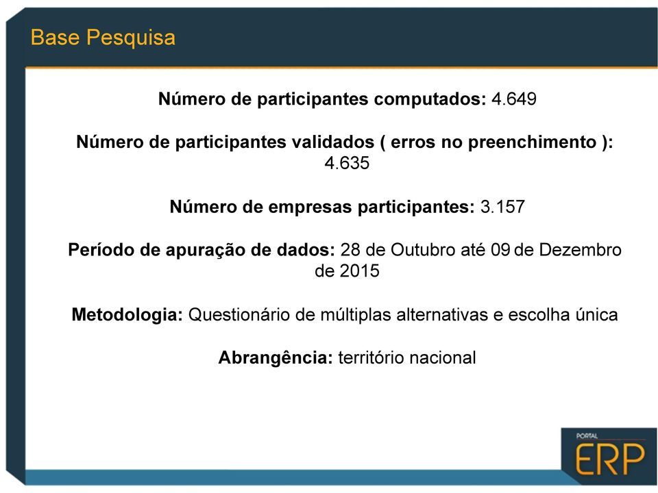 635 Número de empresas participantes: 3.