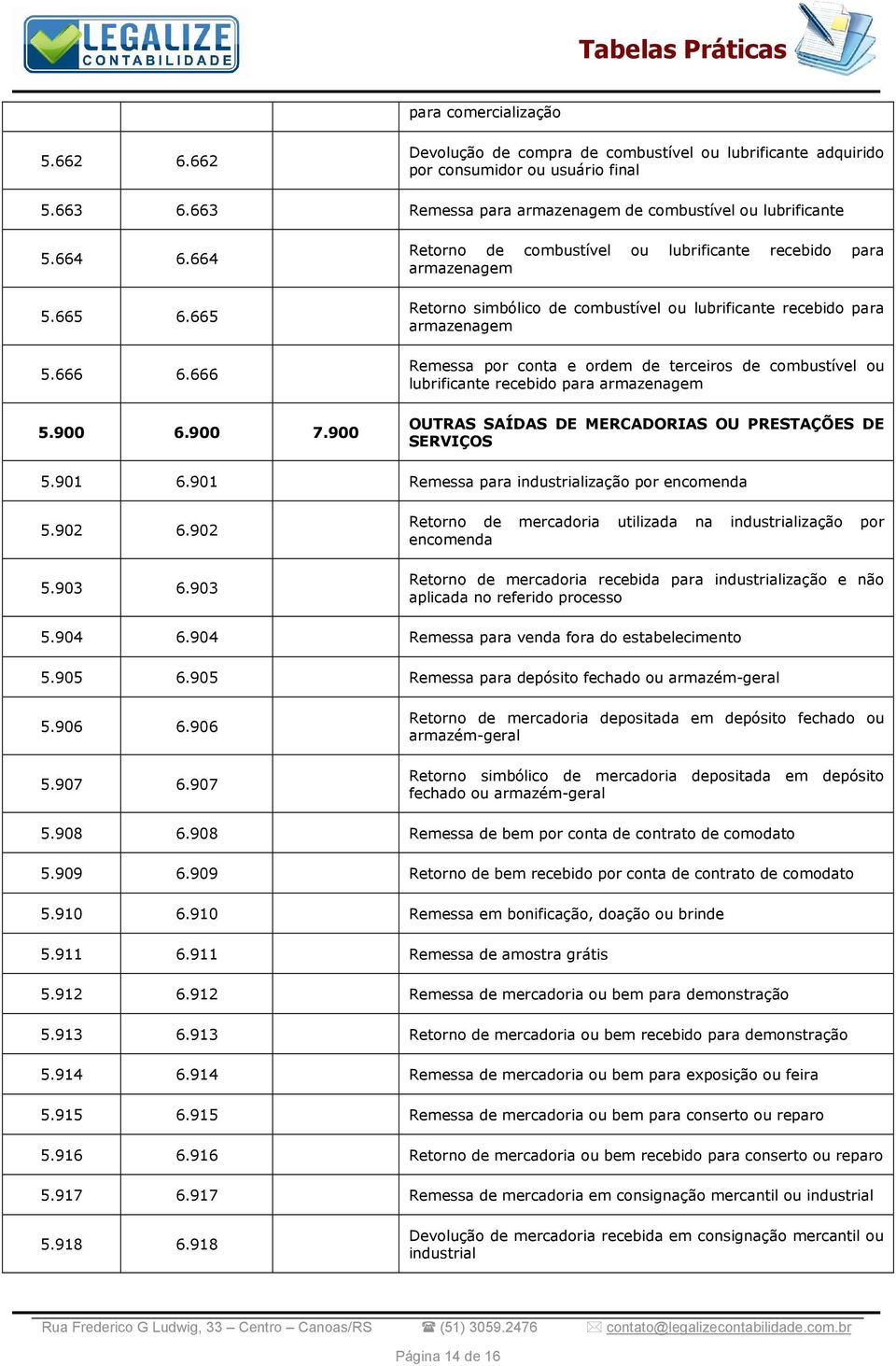 900 Retorno de combustível ou lubrificante recebido para armazenagem Retorno simbólico de combustível ou lubrificante recebido para armazenagem Remessa por conta e ordem de terceiros de combustível