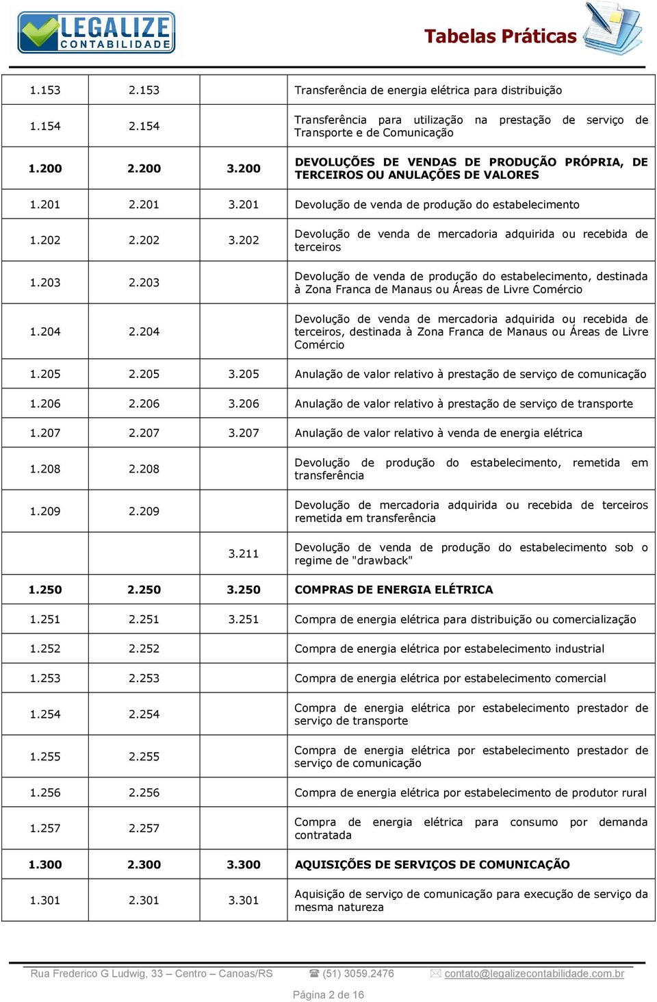 201 Devolução de venda de produção do estabelecimento 1.202 2.202 3.202 1.203 2.203 1.204 2.