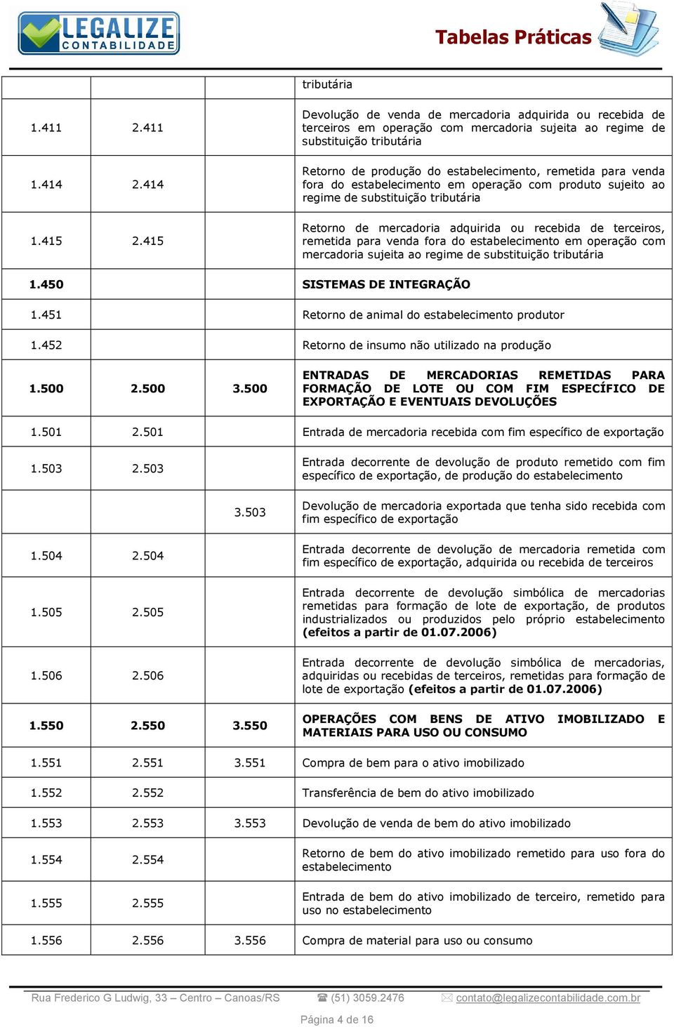 415 Retorno de mercadoria adquirida ou recebida de terceiros, remetida para venda fora do estabelecimento em operação com mercadoria sujeita ao regime de substituição tributária 1.