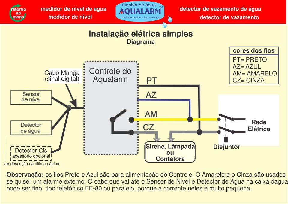 Lâmpada ou Contatora Disjuntor Observação: os fios Preto e Azul são para alimentação do Controle.