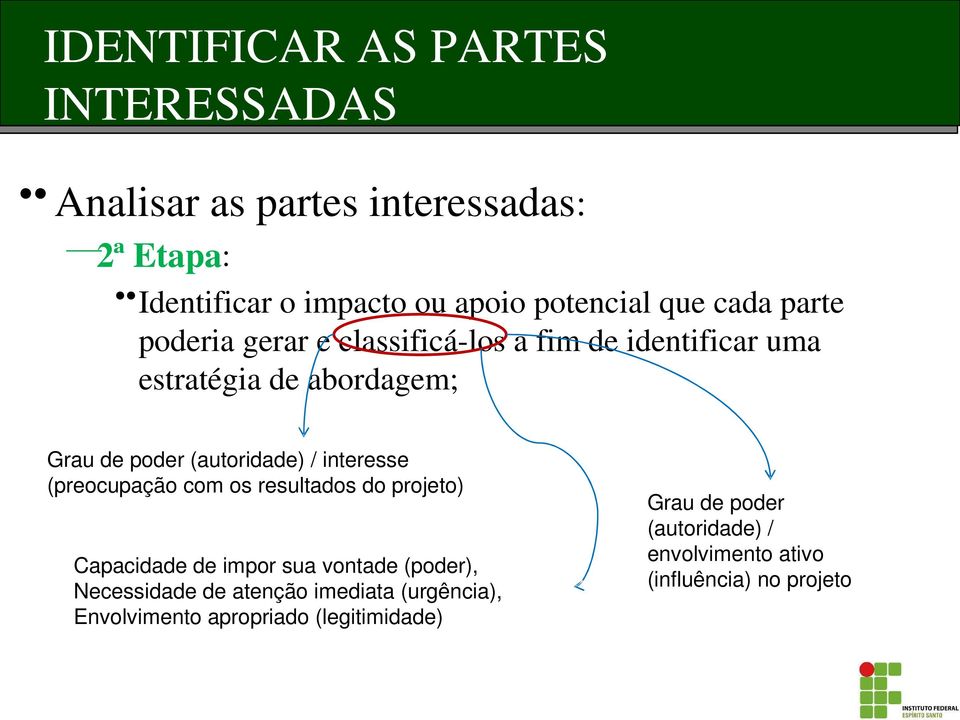 interesse (preocupação com os resultados do projeto) Capacidade de impor sua vontade (poder), Necessidade de atenção