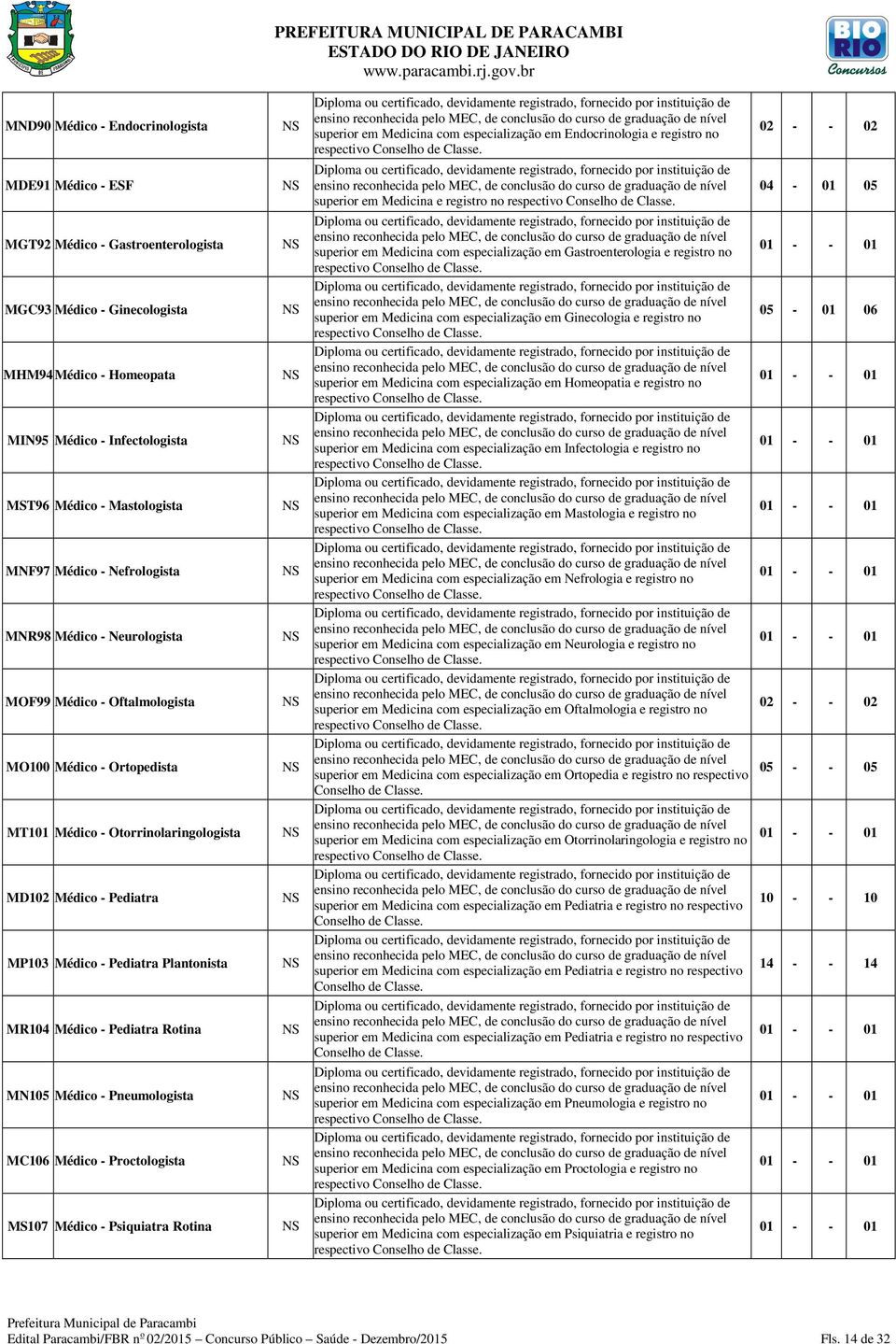 Plantonista MR104 Médico - Pediatra Rotina MN105 Médico - Pneumologista MC106 Médico - Proctologista MS107 Médico - Psiquiatra Rotina superior em Medicina com especialização em Endocrinologia e