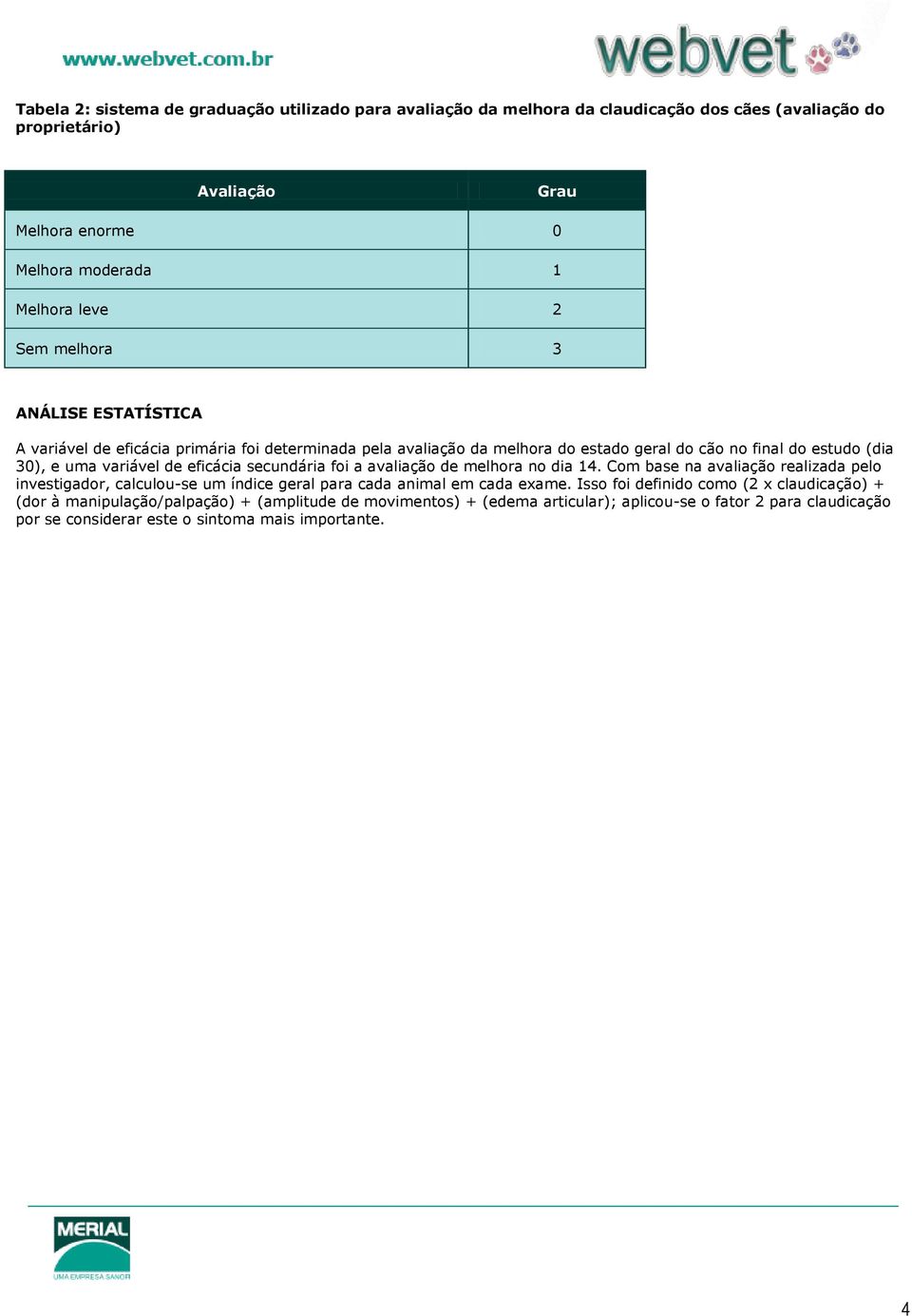 eficácia secundária foi a avaliação de melhora no dia 14. Com base na avaliação realizada pelo investigador, calculou-se um índice geral para cada animal em cada exame.