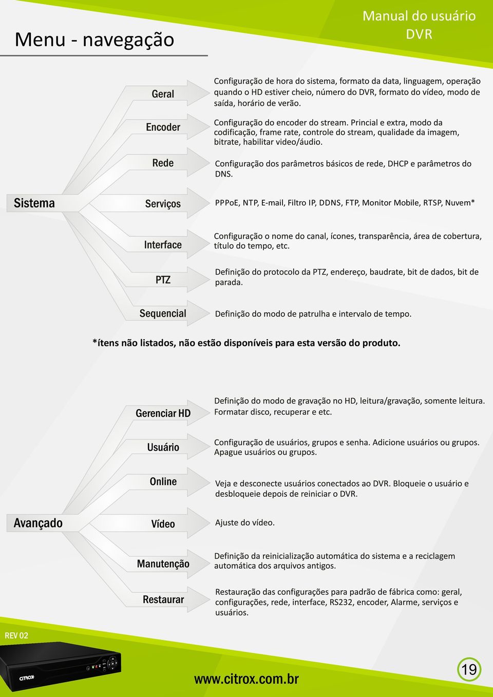 RTSP, Nuvem* *ítens não listados, não