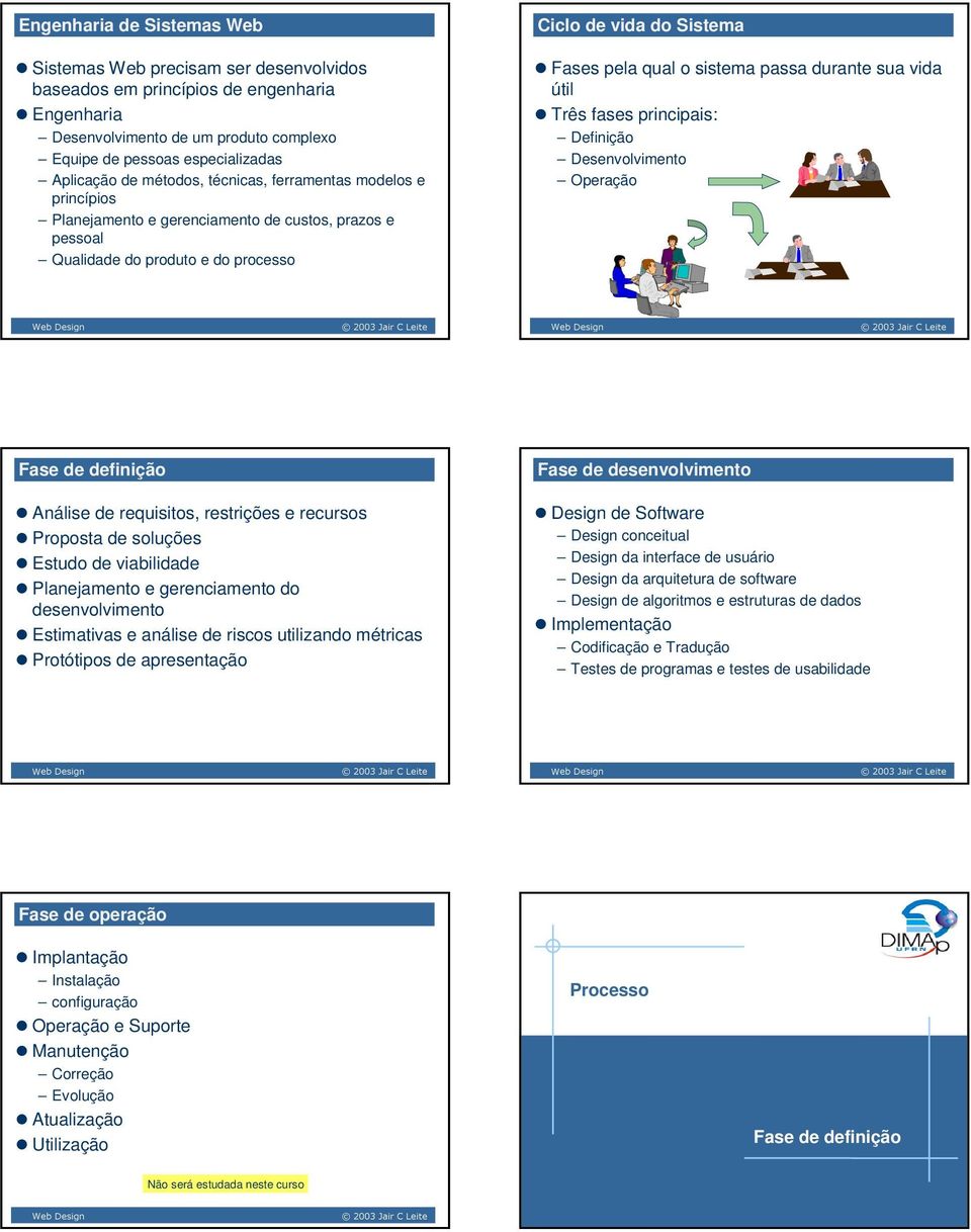 produto e do processo Três fases principais: Definição Desenvovimento Operação Fase de definição Fase de desenvovimento Anáise de requisitos, restrições e recursos Proposta de souções Estudo de