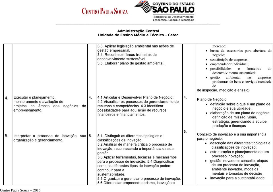 produtoras de bens e serviços (controle de de inspeção, medição e ensaio) 4. 5. Executar o planejamento, monitoramento e avaliação de projetos no âmbito dos negócios do empreendimento.