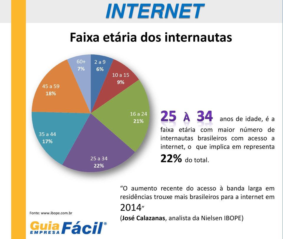 total. Fonte: www.ibope.com.