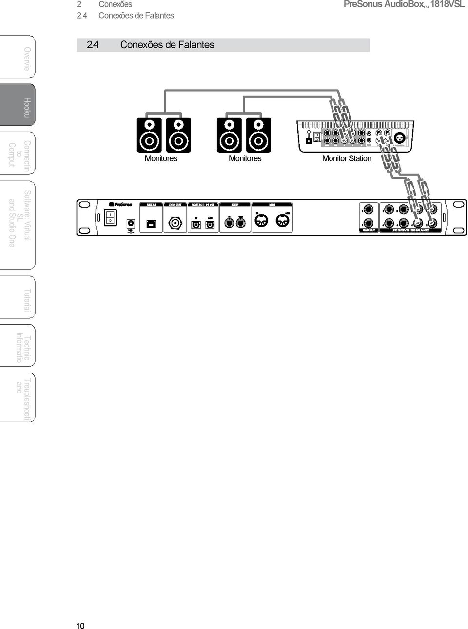 Connectin 2.